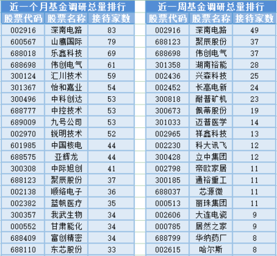 兩市成交縮量至5803.81億元，計算機軟硬件及外圍設(shè)備板塊基金經(jīng)理變動頻繁
