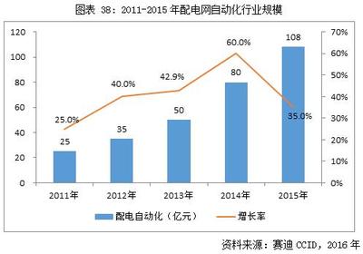 中金普華嵌入式軟件市場分析商業(yè)計劃書——聚焦計算機軟硬件及外圍輔助設(shè)備