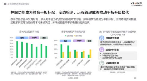 軟硬件齊發力，千元級平板電腦的天花板在哪？