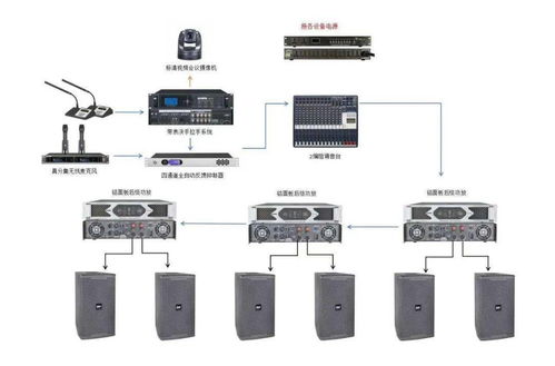 新一批弱電工程系統拓撲圖 計算機軟硬件與外圍輔助設備方案素材解析